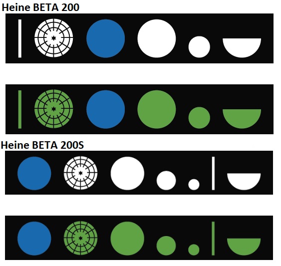 Heine Beta 200/200S LED apertury