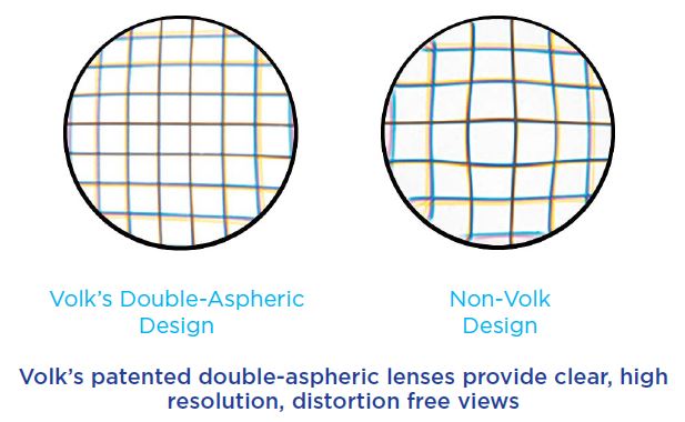 Vyšetřovací čočky VOLK zobrazení