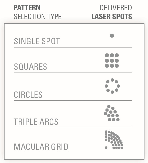 Quantel Medical EasyRet Multi Spot