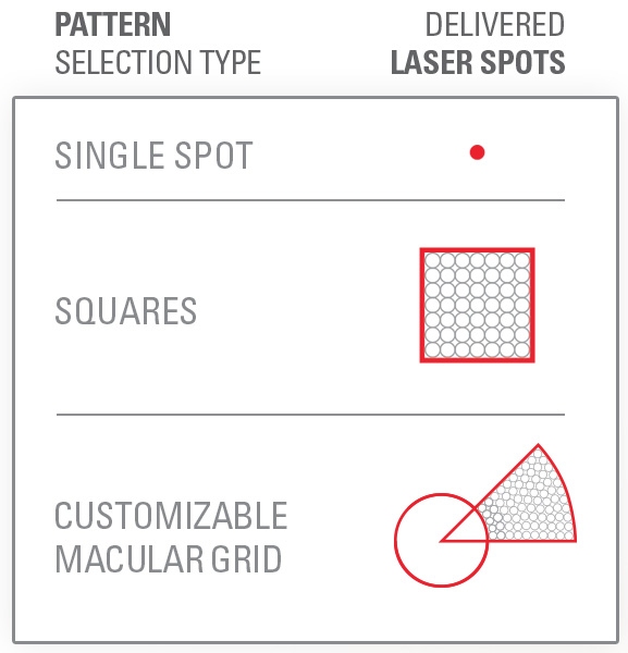 Quantel Medical EasyRet Subliminal
