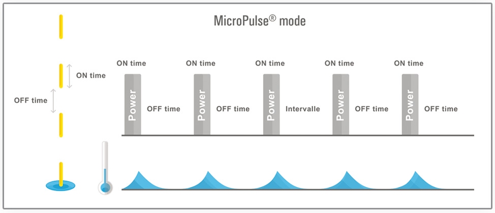 Quantel Medical EasyRet Subliminal graf